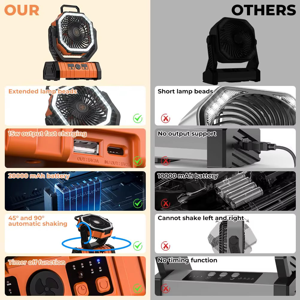 Camping Battery Operated Powered Fan with LED Lantern Light 20000Mah Rechargeable Portable Oscillating Fan,Cordless USB Desk Fan
